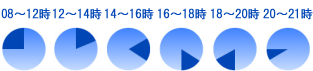 鉄道模型通販の配送表